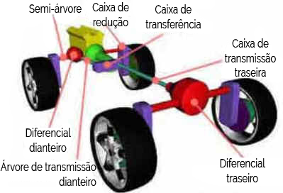 Rodas - Tração Rodas - Tração