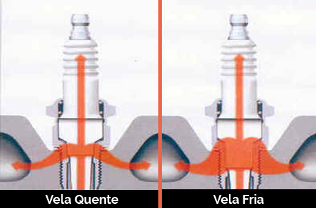 Sistema de Ignição