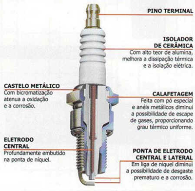 Sistema de Ignição