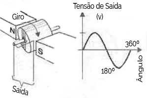 Sistema Elétrico Sistema Elétrico