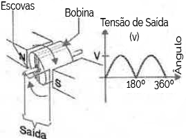 Sistema Elétrico Sistema Elétrico
