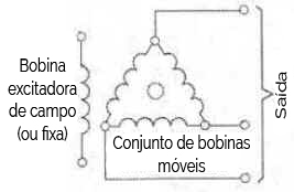 Sistema Elétrico Sistema Elétrico