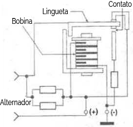 Sistema Elétrico Sistema Elétrico