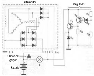 Sistema Elétrico Sistema Elétrico