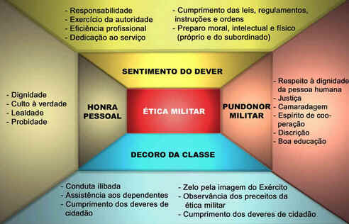 Dia do Soldado