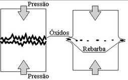 Dia do Soldador