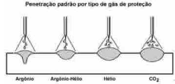 Dia do Soldador