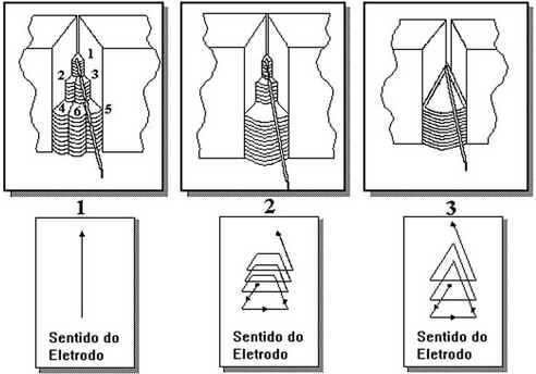 Dia do Soldador