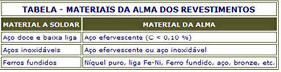 Dia do Soldador