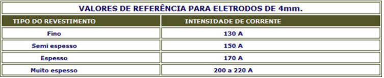 Dia do Soldador