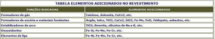 Dia do Soldador