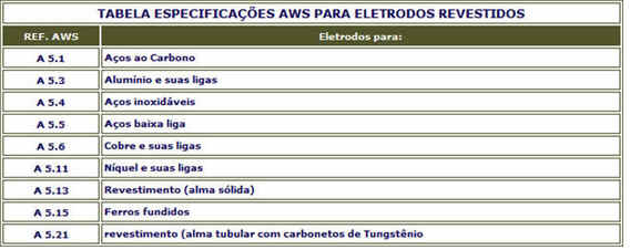 Dia do Soldador