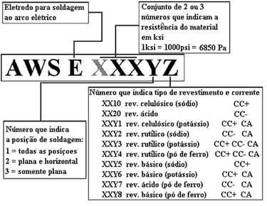 Dia do Soldador