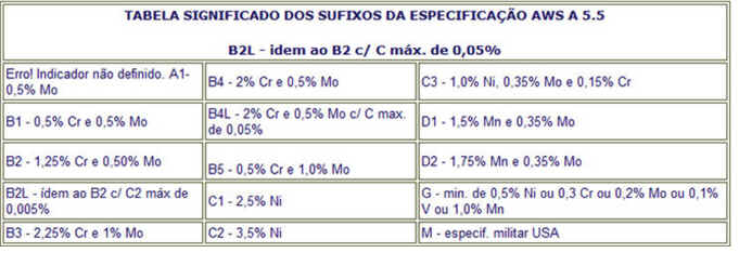 Dia do Soldador