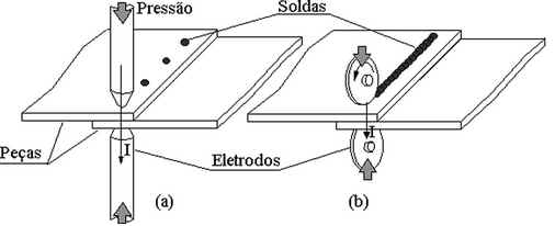 Dia do Soldador