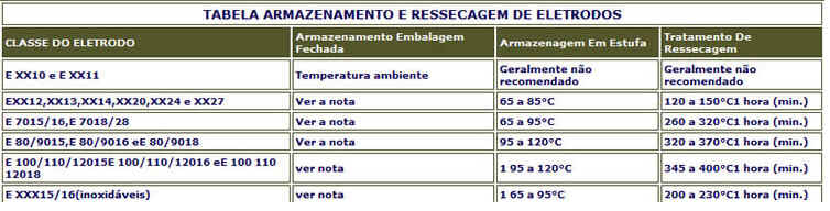 Dia do Soldador