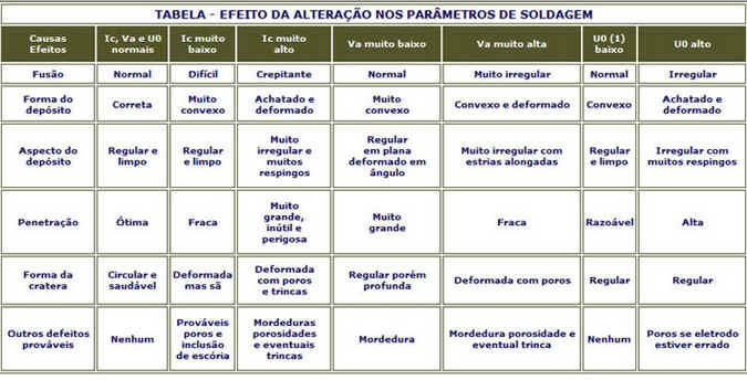 Dia do Soldador