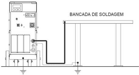 Dia do Soldador