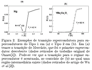 Supercondutividade