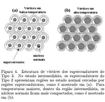 Supercondutividade
