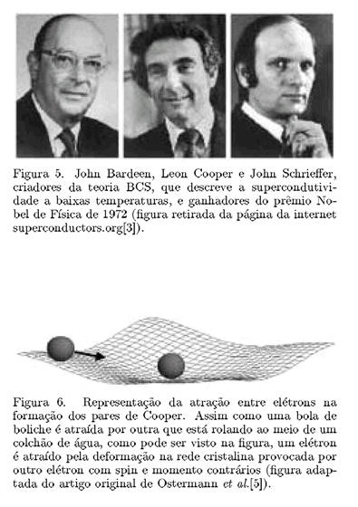 Supercondutividade