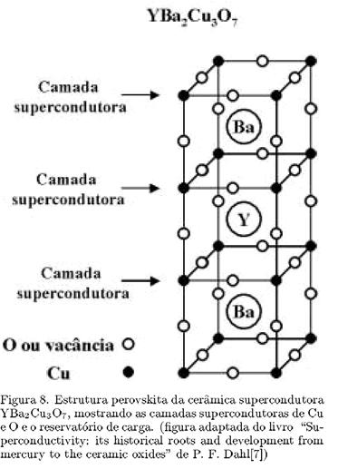 Supercondutividade