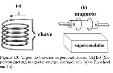 Supercondutividade