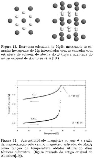Supercondutividade
