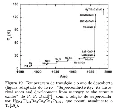 Supercondutividade