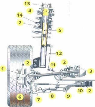 Suspensão