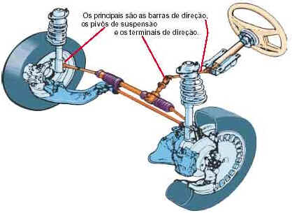 Suspensão