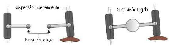 Suspensão