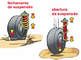 Suspensão