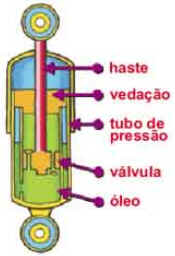 Suspensão