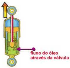 Suspensão