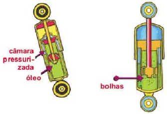Suspensão