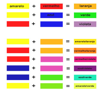 Cores na Decoração Cores na Decoração