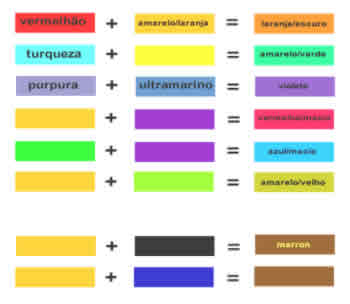 Cores na Decoração Cores na Decoração
