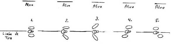 Técnicas de Tiro do Arco e Flecha
