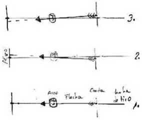 Técnicas de Tiro do Arco e Flecha