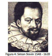 Teorema de Stevin Teorema de Stevin