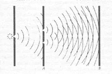 Teoria Quântica