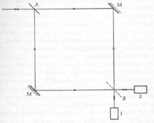 Teoria Quântica