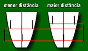 Tipos de Pranchas Tipos de Pranchas