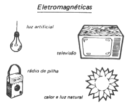Tipos de Ondas