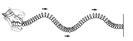 Tipos de Ondas