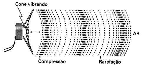 Tipos de Ondas