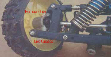 Transmissão Transmissão