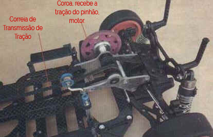 Transmissão Transmissão