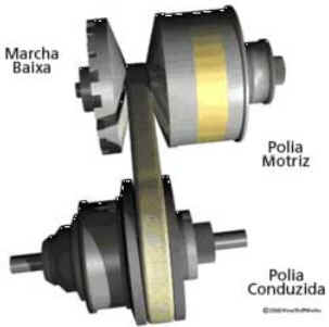 Transmissão CVT